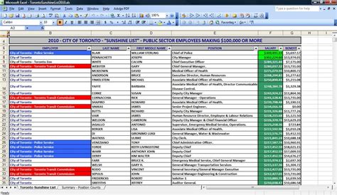 federal government sunshine list